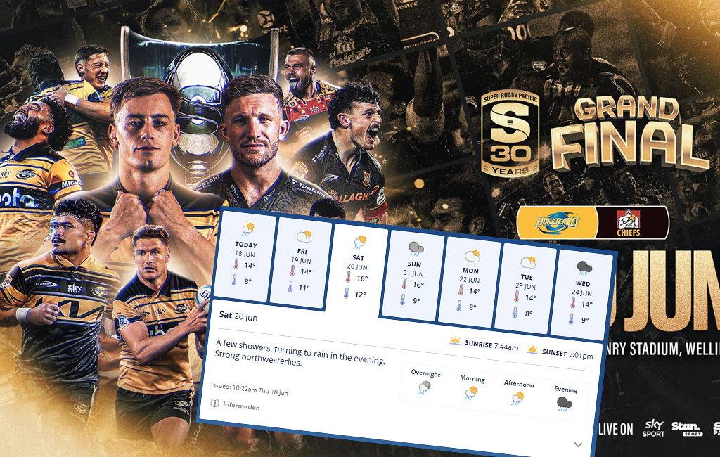 super rugby final poster and weather forecast